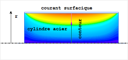current density ratio in working piece