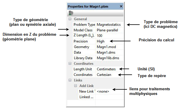 Problem properties Problem properties